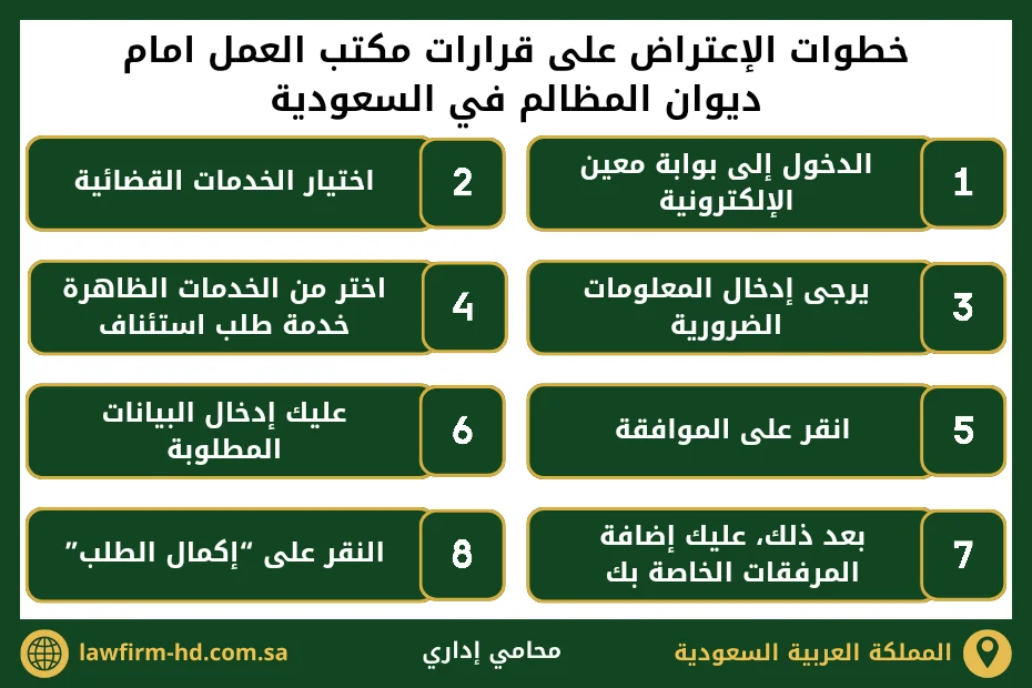 خطوات الإعتراض على قرارات مكتب العمل امام ديوان المظالم في السعودية