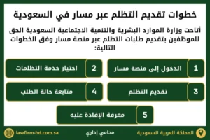 خطوات تقديم التظلم عبر مسار في السعودية