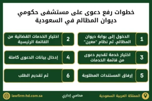 خطوات رفع دعوى على مستشفى حكومي ديوان المظالم في السعودية