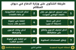 طريقة الشكوى على وزارة الدفاع في ديوان المظالم