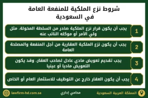 شروط نزع الملكية للمنفعة العامة في السعودية