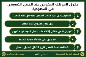 حقوق الموظف الحكومي عند الفصل التعسفي في السعودية