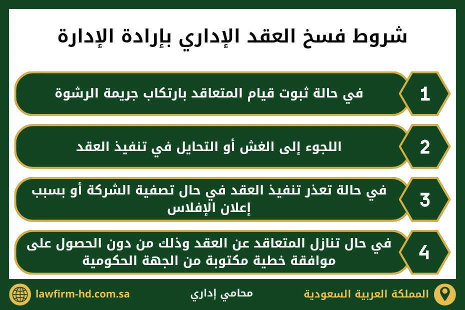 شروط فسخ العقد الإداري بإرادة الإدارة