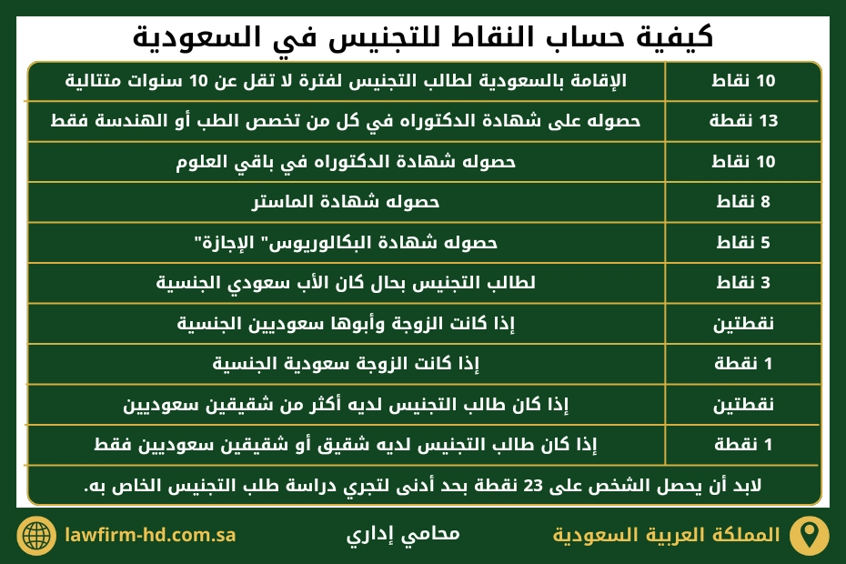 كيفية حساب النقاط للتجنيس في السعودية
