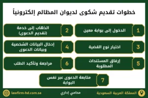 خطوات تقديم شكوى لديوان المظالم إلكترونياً