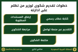 خطوات تقديم شكوى لوزير من تظلم على ادارته