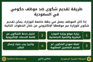 طريقة تقديم شكوى ضد موظف حكومي في السعودية