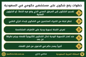 خطوات رفع شكوى على مستشفى حكومي في السعودية