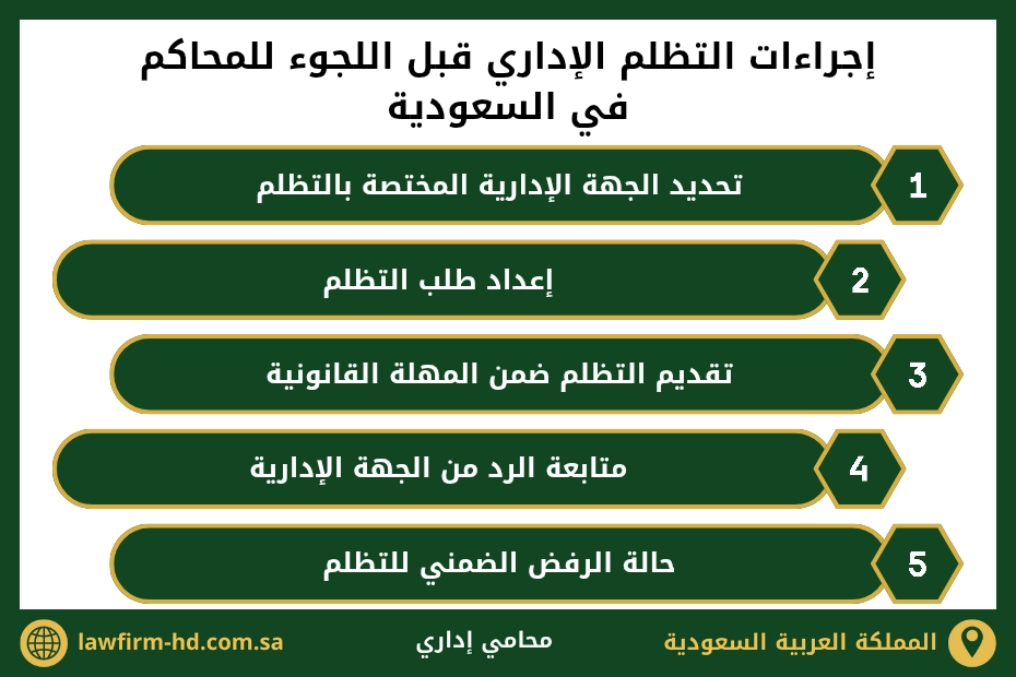 إجراءات التظلم الإداري قبل اللجوء للمحاكم في السعودية