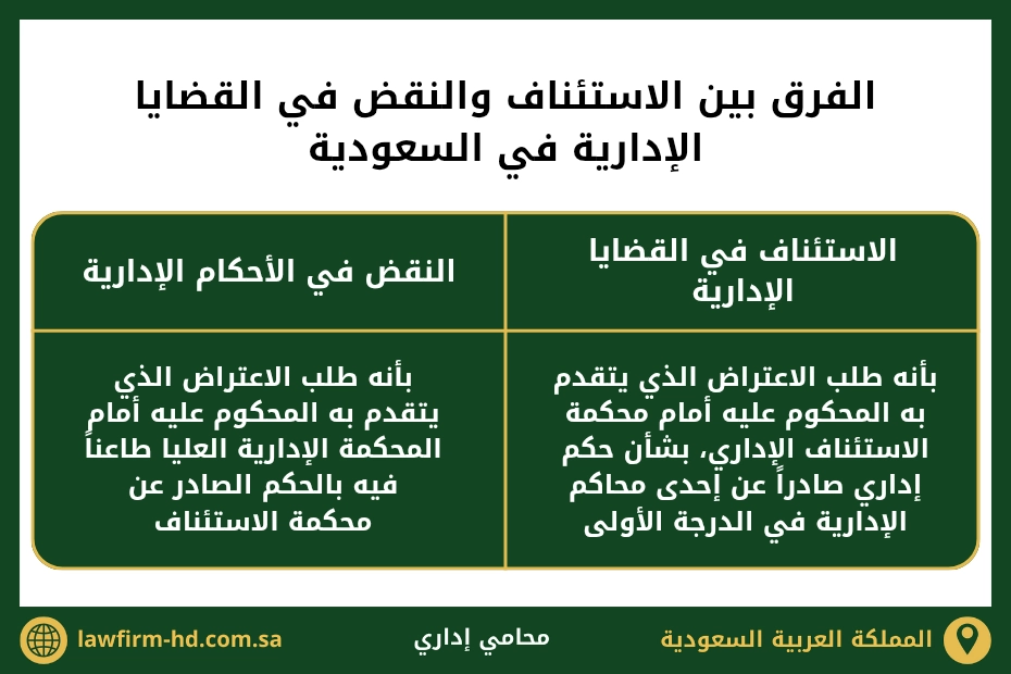 الفرق بين الاستئناف والنقض في القضايا الإدارية في السعودية