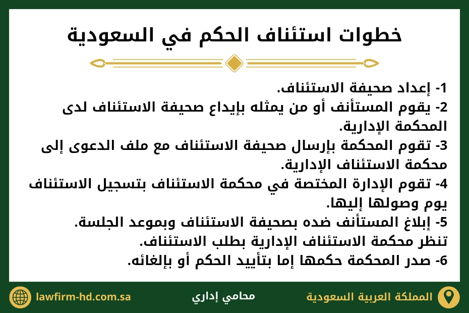 خطوات استئناف الحكم في السعودية