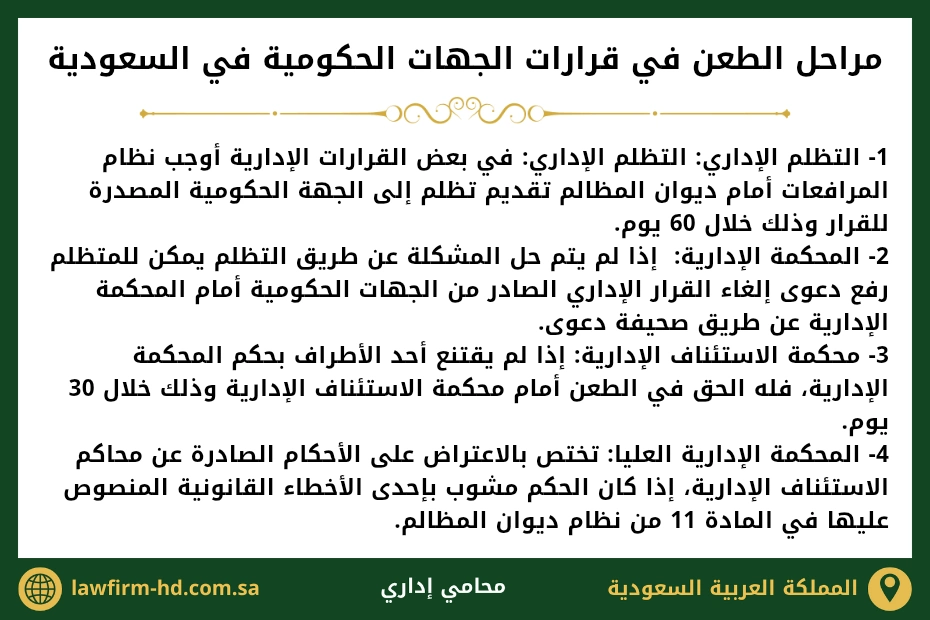 مراحل الطعن في قرارات الجهات الحكومية في السعودية